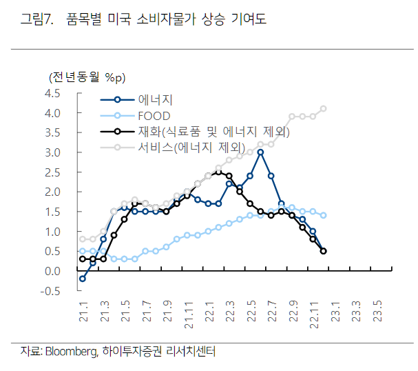 <b>미국</b> 12월 <b>CPI</b> 결과 & 한국은행 금통위 0.25% 금리 인상 <b>발표</b>