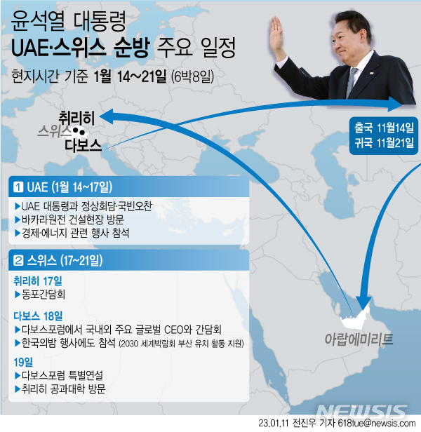 尹, 내일 UAE·다보스포럼 순방…원전·방산 등 세일즈 박차