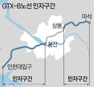GTX-B 민자구간 (24년 착공, 30년 개통목표)