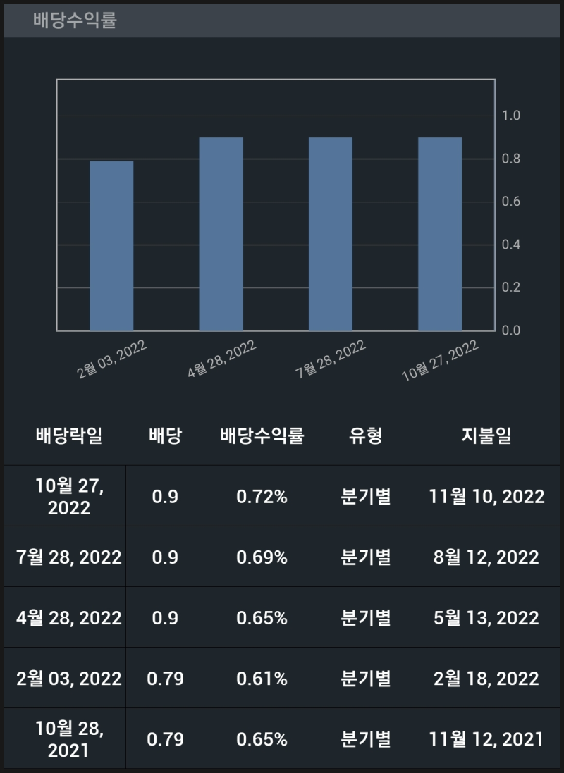 코스트코 4분기 실적 리뷰 및 주가 전망 : 네이버 블로그
