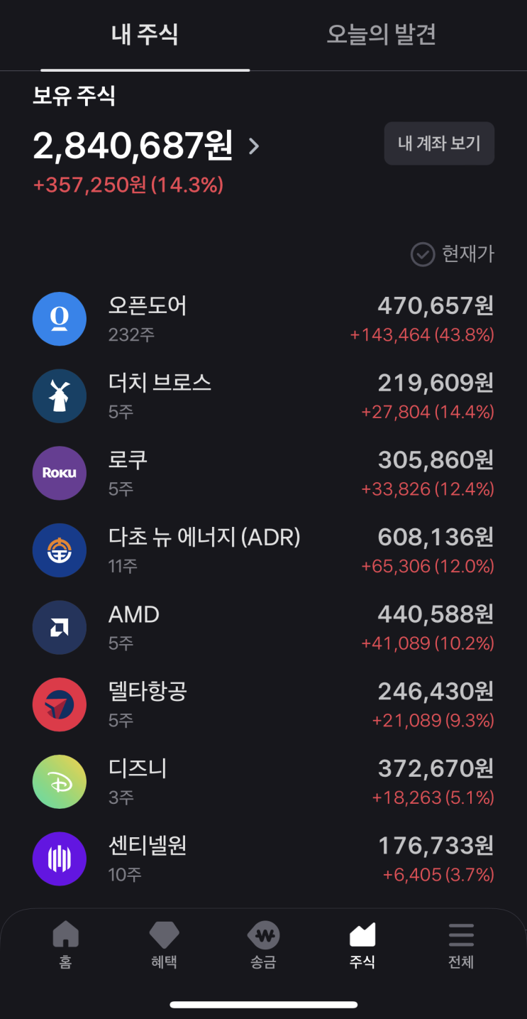  매도의 시간이 오나 - 매매일기 5일차