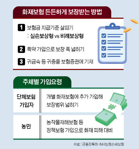 주택화재보험, 다양한 특약 추가해 폭넓게 보장받아요