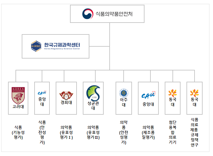 식약처, 바이오헬스 규제과학 인재 양성전략 논의 식약처, 바이오헬스 규제과학 인재 양성전략 논의