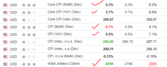  12월 CPI와 인플레 2차 웨이브 가능성