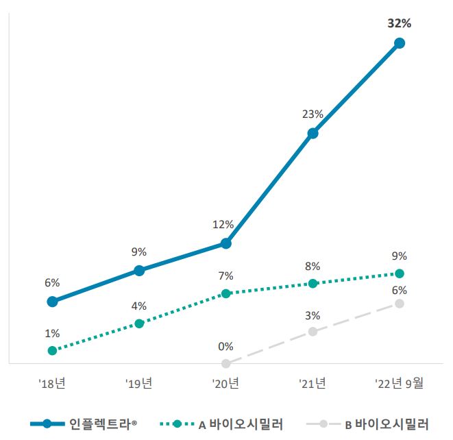 직접 팔아도 괜찮네...셀트리온헬스 맞춤형 유통 본궤도 직접 팔아도 괜찮네...셀트리온헬스 맞춤형 유통 본궤도
