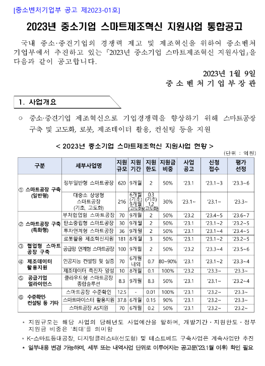 대중소 상생형 스마트공장(기초ㆍ고도화)(2023년 중소기업 스마트제조혁신 지원사업 통합공고)