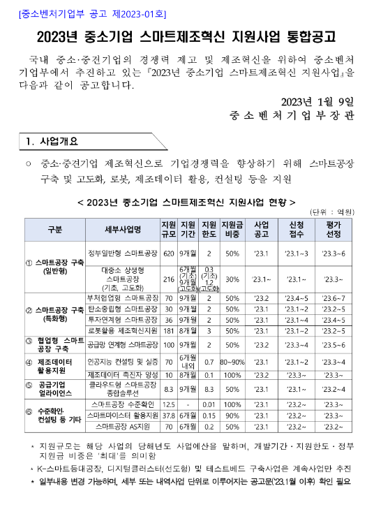 대중소 상생형 스마트공장(기초ㆍ고도화)(2023년 중소기업 스마트제조혁신 지원사업 통합공고) 대중소 상생형 스마트공장(기초ㆍ고도화)(2023년 중소기업 스마트제조혁신 지원사업 통합공고)