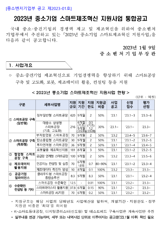 정부일반형 스마트공장(2023년 중소기업 스마트제조혁신 지원사업 통합공고) 정부일반형 스마트공장(2023년 중소기업 스마트제조혁신 지원사업 통합공고)