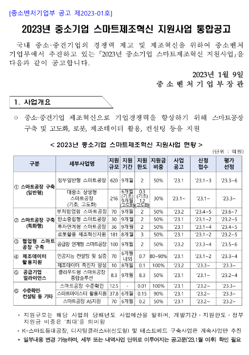 정부일반형 스마트공장(2023년 중소기업 스마트제조혁신 지원사업 통합공고)