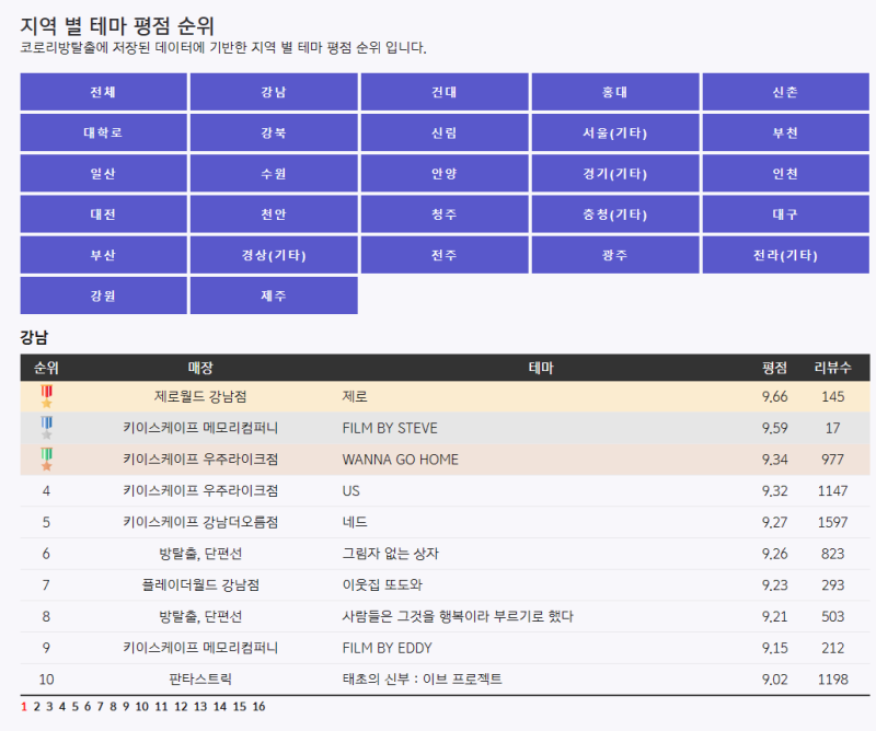 [방탈출] 재밌고 유명한 방탈출 알아보는 법 방탈출 순위, 평점 : 네이버 블로그