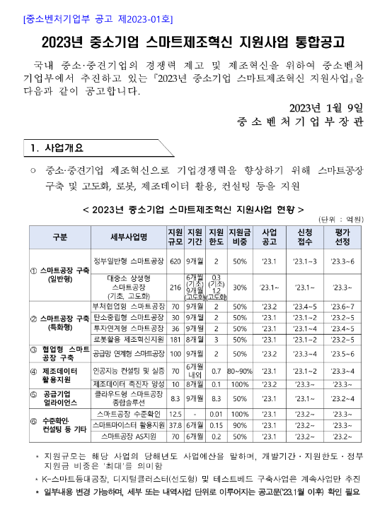 인공지능 컨설팅 및 실증(2023년 중소기업 스마트제조혁신 지원사업 통합공고)