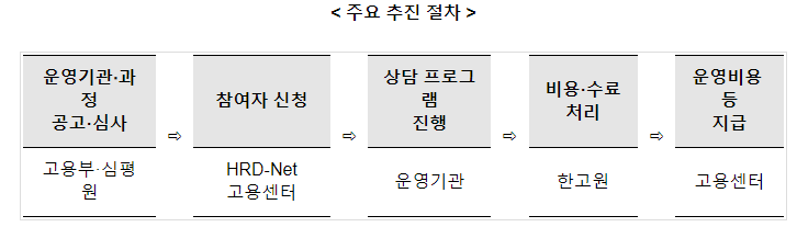 우수직업훈련기관에서도 “중장년 새출발 카운슬링”을 실시합니다 우수직업훈련기관에서도 “중장년 새출발 카운슬링”을 실시합니다