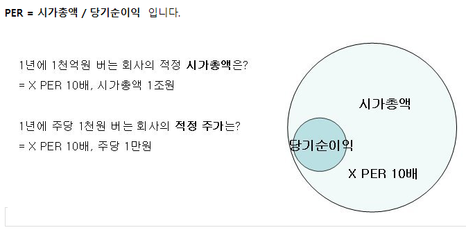 기업가치 산정