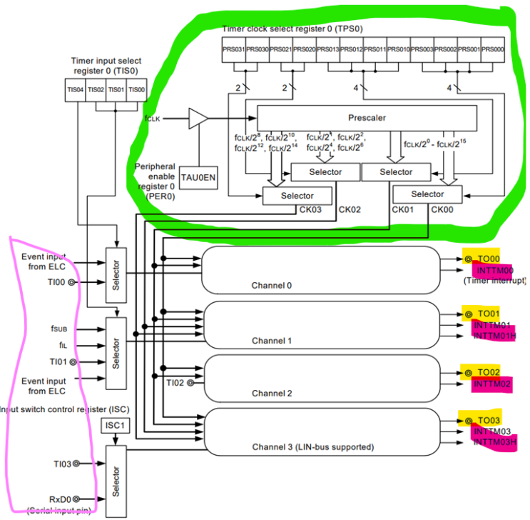  TIMER ARRAY UNIT