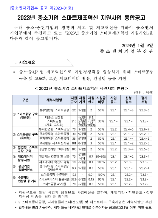 공급망 연계형 스마트공장(2023년 중소기업 스마트제조혁신 지원사업 통합공고) 공급망 연계형 스마트공장(2023년 중소기업 스마트제조혁신 지원사업 통합공고)