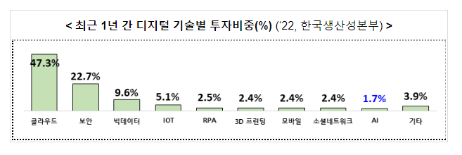 산업 혁신의 성공방정식, AI 중심으로 새로 쓴다_산업통상자원부 산업 혁신의 성공방정식, AI 중심으로 새로 쓴다_산업통상자원부