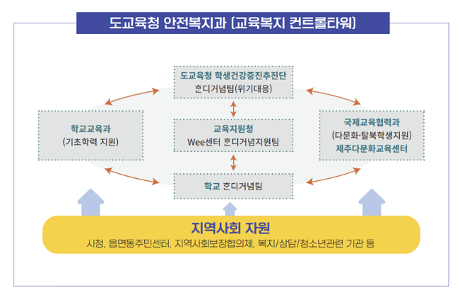 ‘이제는 학생에 맞춰 지원한다!’ 학생맞춤통합지원 역량 강화 추진