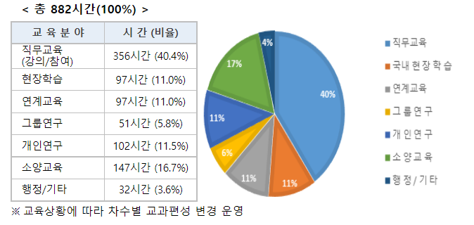 지역 재난안전 전문가로 성장을 위한 맞춤형 교육 시작 지역 재난안전 전문가로 성장을 위한 맞춤형 교육 시작