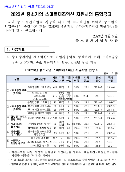 2023년 중소기업 스마트제조혁신 지원사업 통합공고