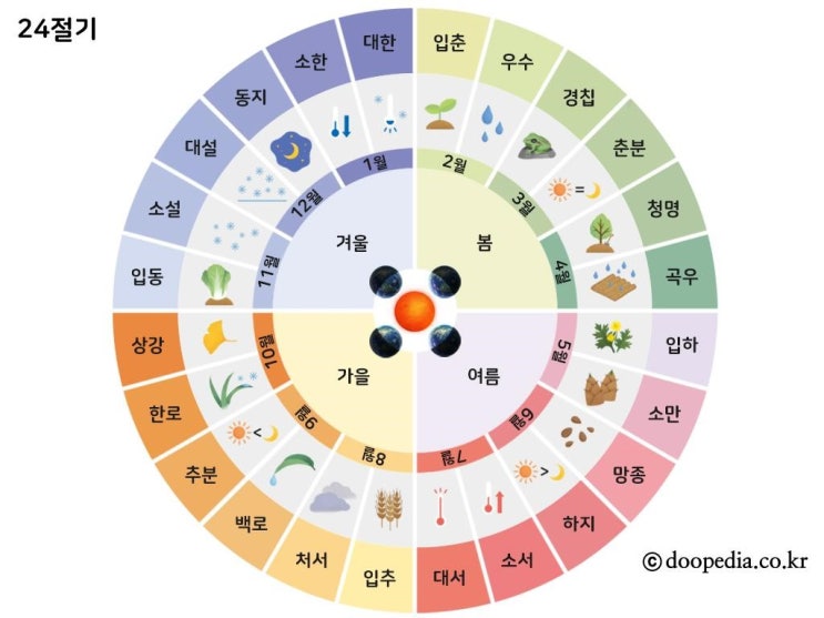  24절기 (정의,유래, 내용, 속담) 알려 드립니다.