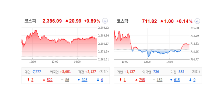 국내 주식 장마감 정리 관심종목 특징주_23.01.13 (쌍방울/로봇/원전/챗GPT) 국내 주식 장마감 정리 관심종목 특징주_23.01.13 (쌍방울/로봇/원전/챗GPT)