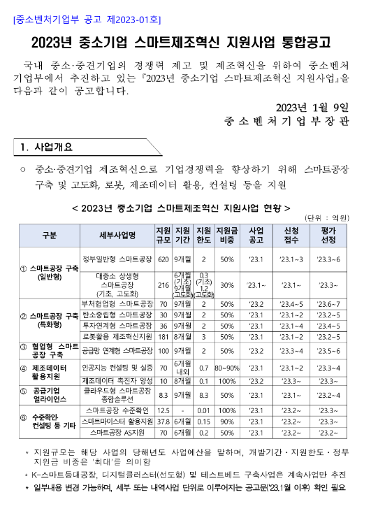 2023년 중소기업 스마트제조혁신 지원사업 통합공고 2023년 중소기업 스마트제조혁신 지원사업 통합공고