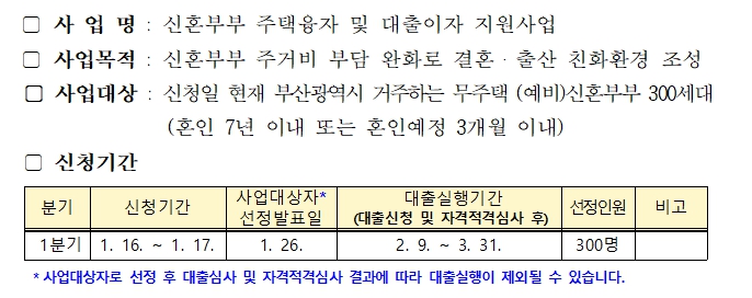 2023년 부산광역시 신혼부부 전세대출 이자지원사업