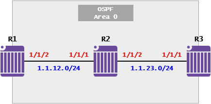 [OSPF] OSPF Case Study - R-ID 선출(Nokia 7750 SR)