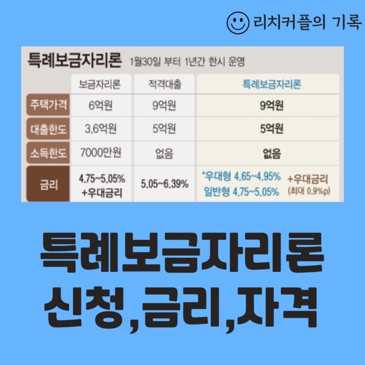 특례보금자리론 신청, 금리, 자격