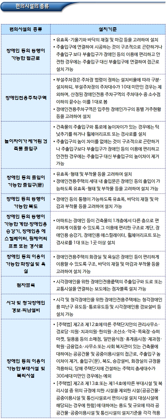 공동주택의 장애인 편의시설 설치 공동주택의 장애인 편의시설 설치