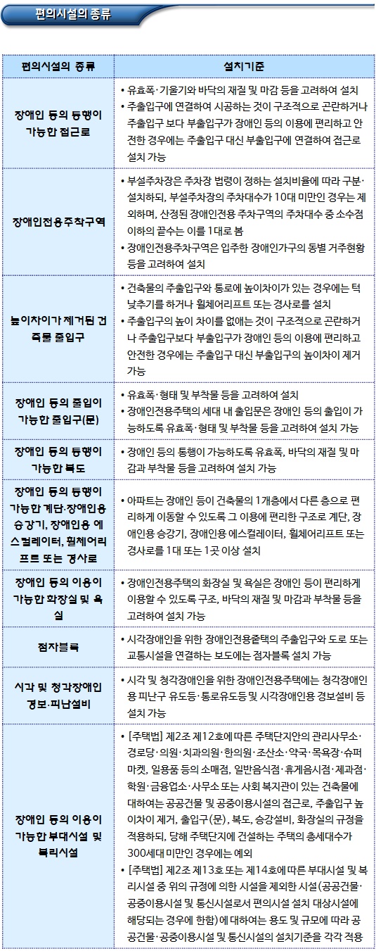 공동주택의 장애인 편의시설 설치