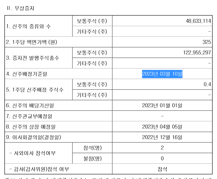  2023년 03월 10일 엘브이엠씨 무상증자 일정 신주배정기준일