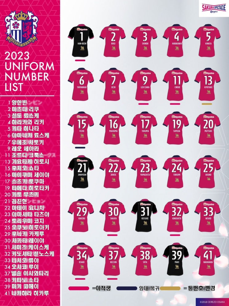  세레소 오사카 2023 시즌 등번호 발표