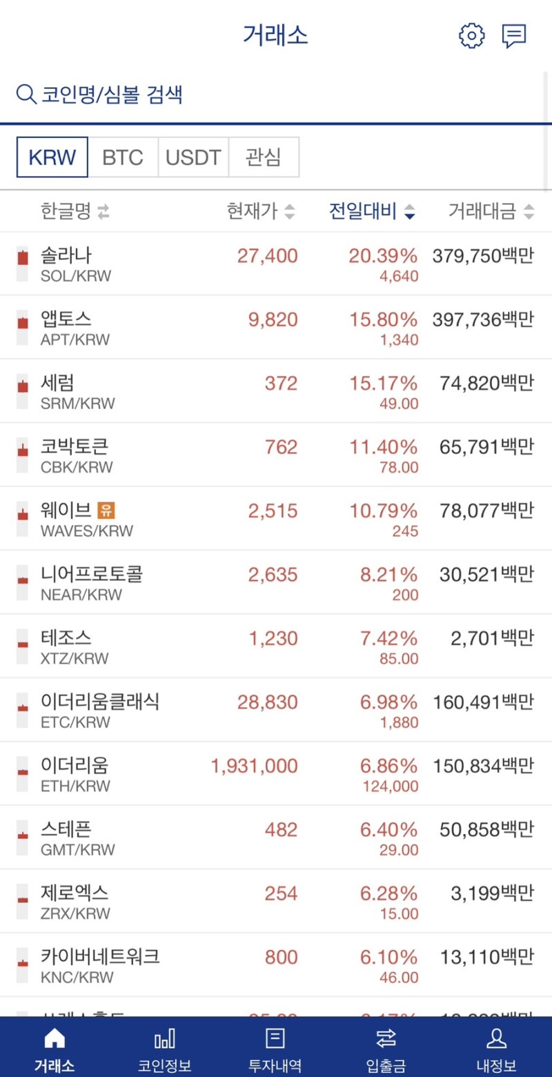 비트코인 시세 바닥 찍은 걸까? 1주일 동안 12% 상승 : 네이버 블로그