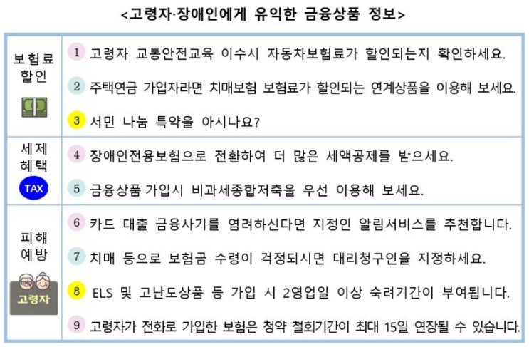 고령자·장애인을 위한 금융상품 확인하세요 고령자·장애인을 위한 금융상품 확인하세요