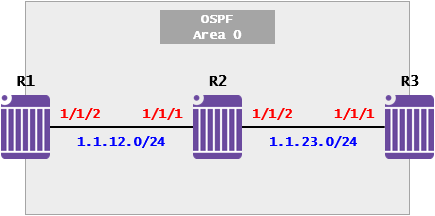 [OSPF] OSPF Case Study - Single Area(Nokia 7750 SR)