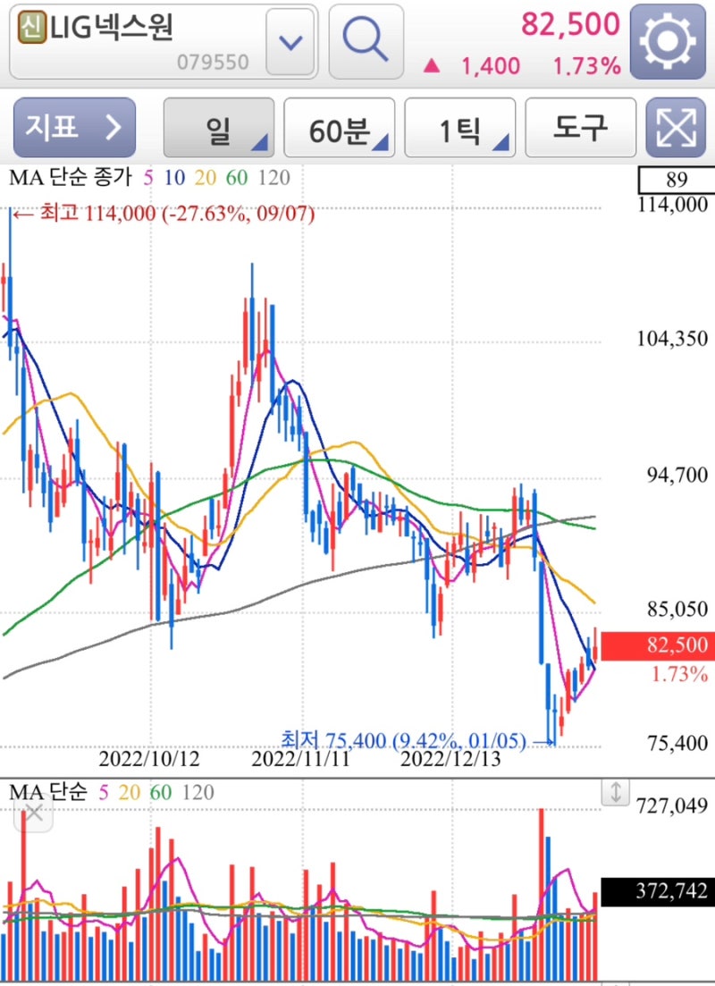LIG넥스원 주가현황 및 기업정보 알아보기 : 네이버 블로그