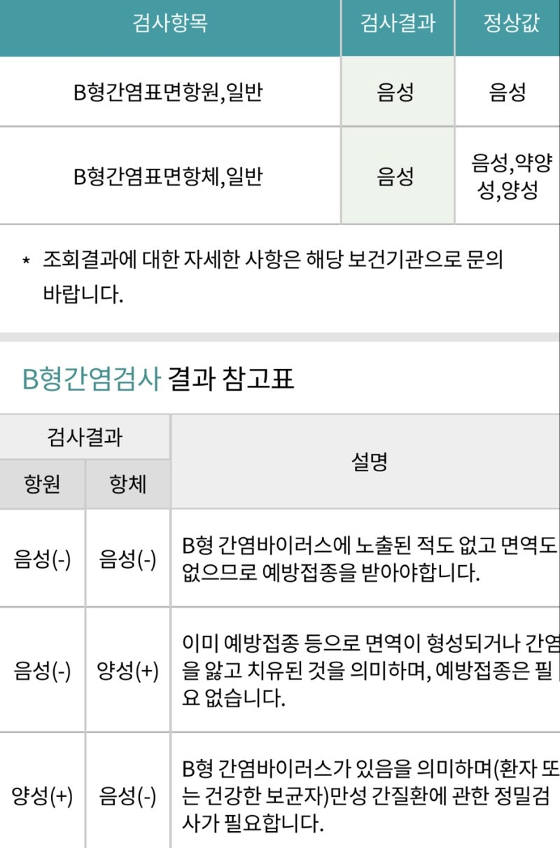 임산부 A형, B형간염 보건소에서