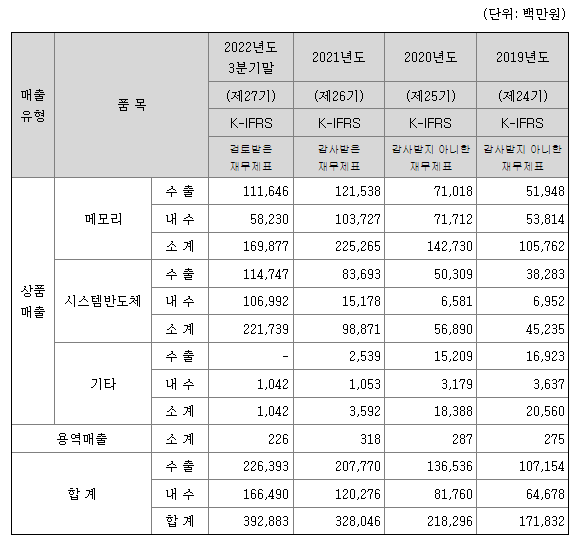 공모주 청약 기업분석_미래반도체