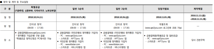 인천 검단신도시 검단 호반써밋1차 분양가 소고 와 특례보금자리론으로 실거주를 찾아보시길. 인천 검단신도시 검단 호반써밋1차 분양가 소고 와 특례보금자리론으로 실거주를 찾아보시길.
