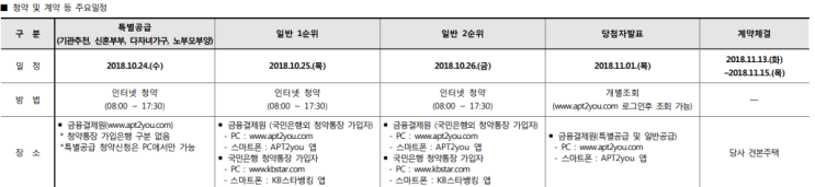 인천 검단신도시 검단 호반써밋1차 분양가 소고 와 특례보금자리론으로 실거주를 찾아보시길.