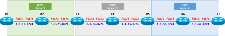 [OSPF] OSPF Case Study - Multiple Area(Cisco)