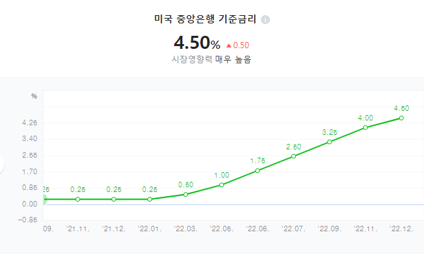 23년...경제..경기가 좀 나아질까?? (금융생태계)