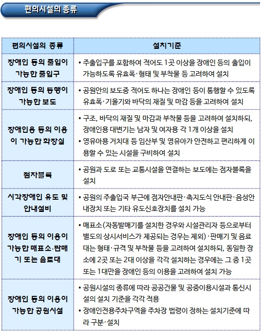 공원, 공공건물 및 공중이용시설의 장애인 편의시설 설치 공원, 공공건물 및 공중이용시설의 장애인 편의시설 설치