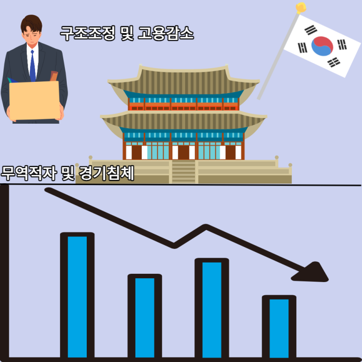 2023년 대한민국 경제 전망