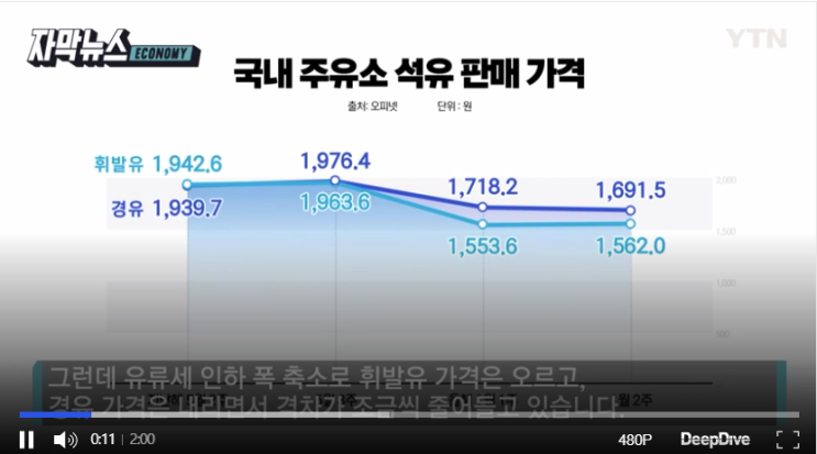 [자막뉴스] '기름값이 수상한데'...정부 발표에 정유업계 '발끈'[YTN]