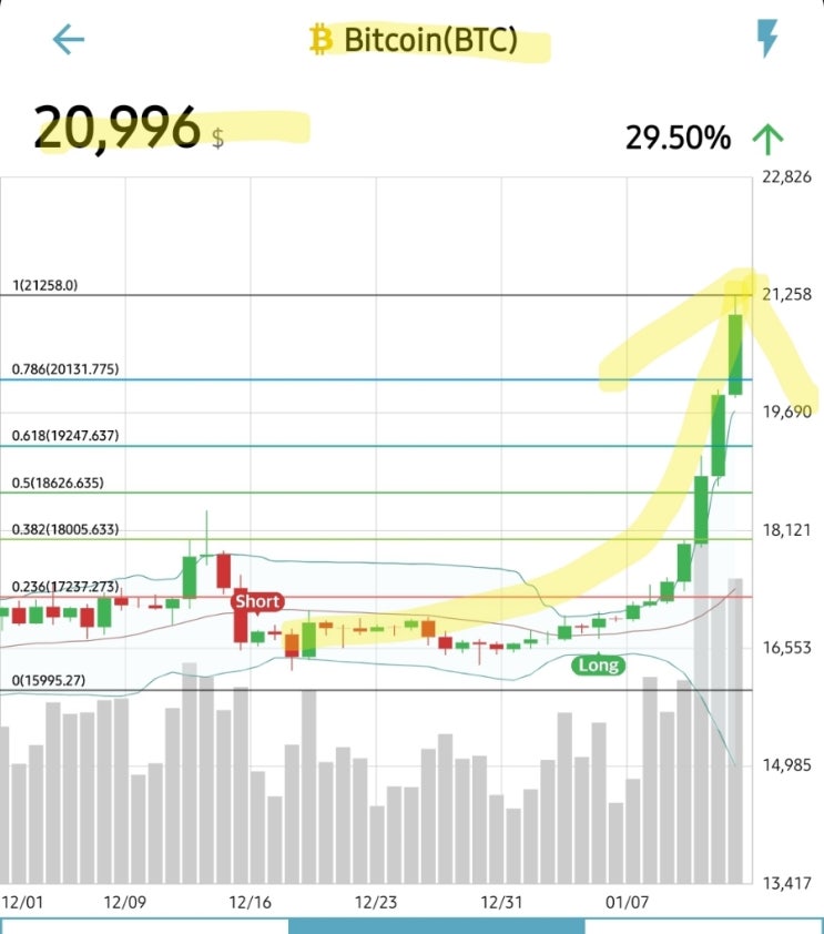 비트코인 시세 빅떡상! 21k 회복! 모든 코인 빅반등세! 