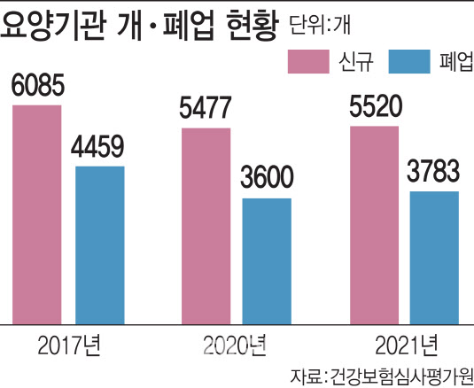 尹 정부 민간주도 돌봄 복지 허상…흔들리는 노인요양보호 시스템 尹 정부 민간주도 돌봄 복지 허상…흔들리는 노인요양보호 시스템