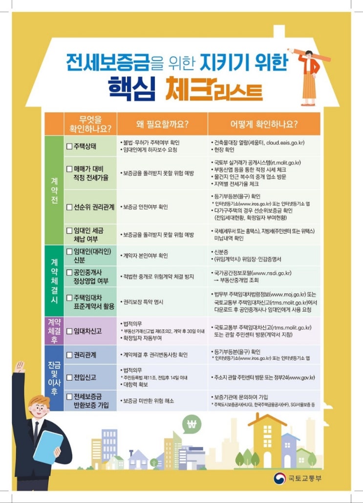  전세사기 전세보증금을 지키기위한 체크리스트 전세계약 주의사항