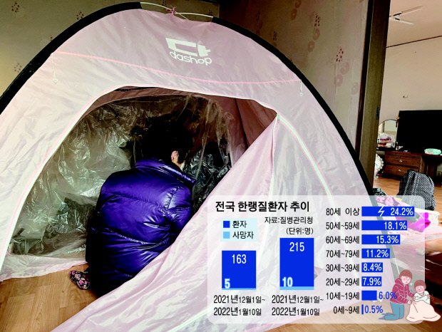쪽방촌서 패딩 입고 텐트 생활… 추위 소식 '막막' 쪽방촌서 패딩 입고 텐트 생활… 추위 소식 '막막'